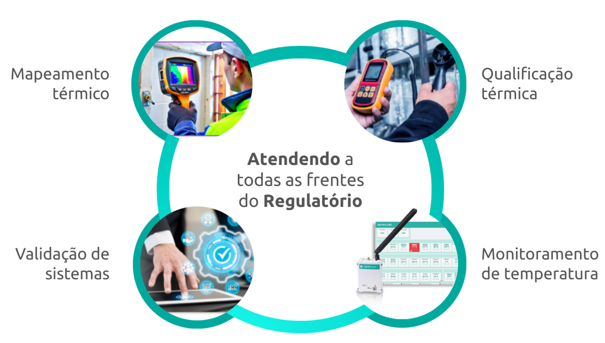 Soluções